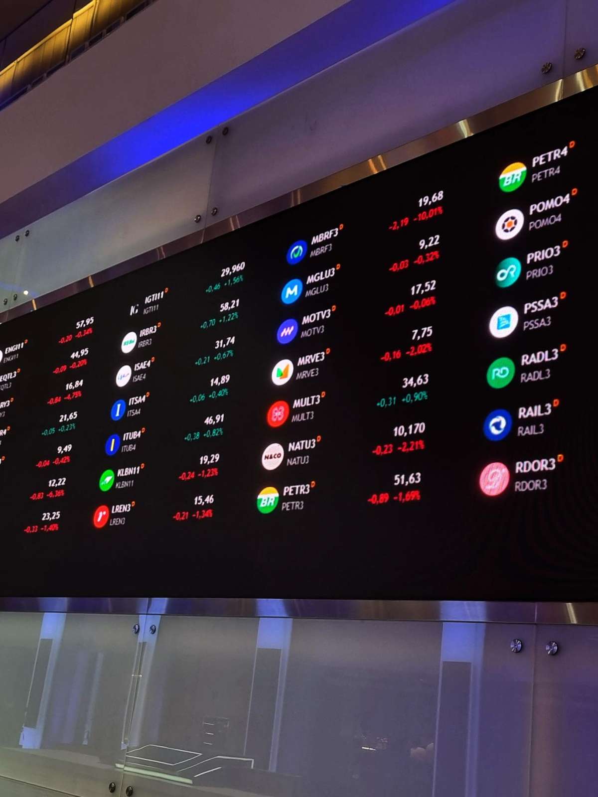 Ibovespa futuro sobe e ensaia acomodação após tombo na véspera com reeleição de Lula